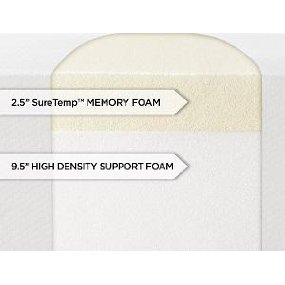 SureTemp Memory Foam Construction